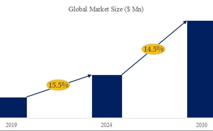 真空不活性ガス噴霧装置業界競合分析：世界市場規模、成長機会、需要分析、開発動向2024-2030