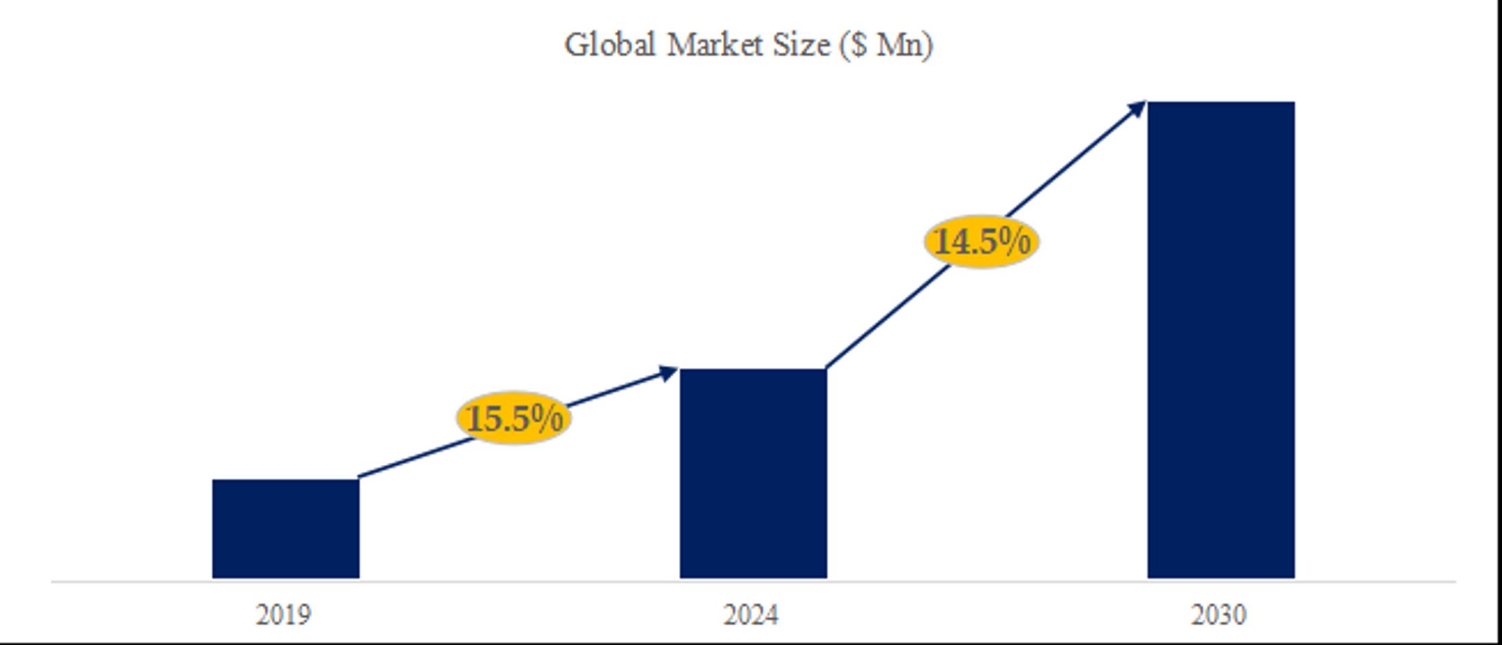 真空不活性ガス噴霧装置業界競合分析：世界市場規模、成長機会、需要分析、開発動向2024-2030-1