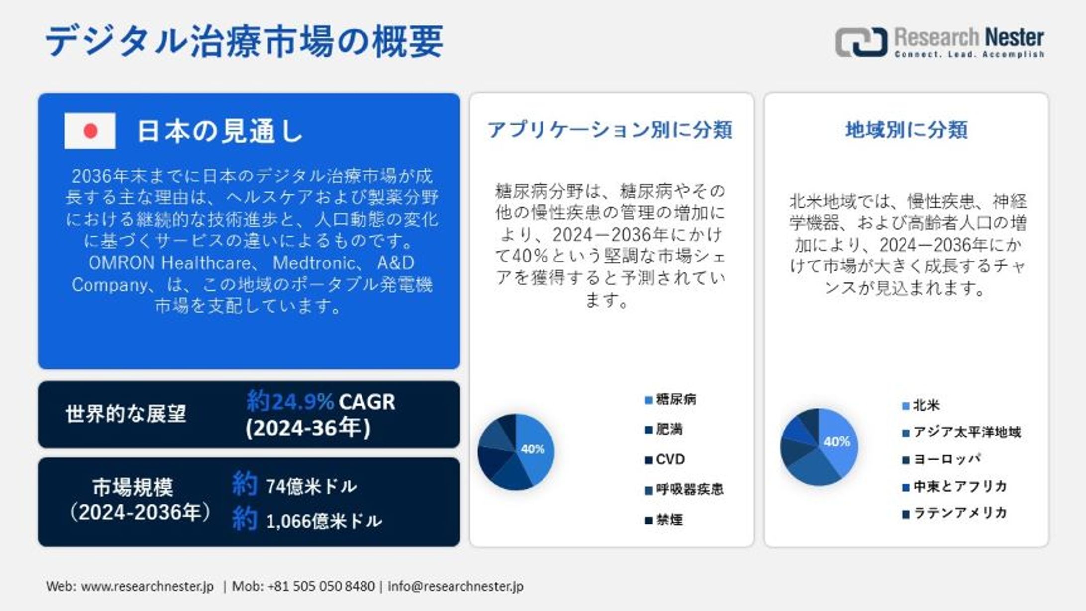 デジタルファブリケーション用インクジェットインク市場：成長率、業界規模、シェア、トレンド、成長要因2036-1