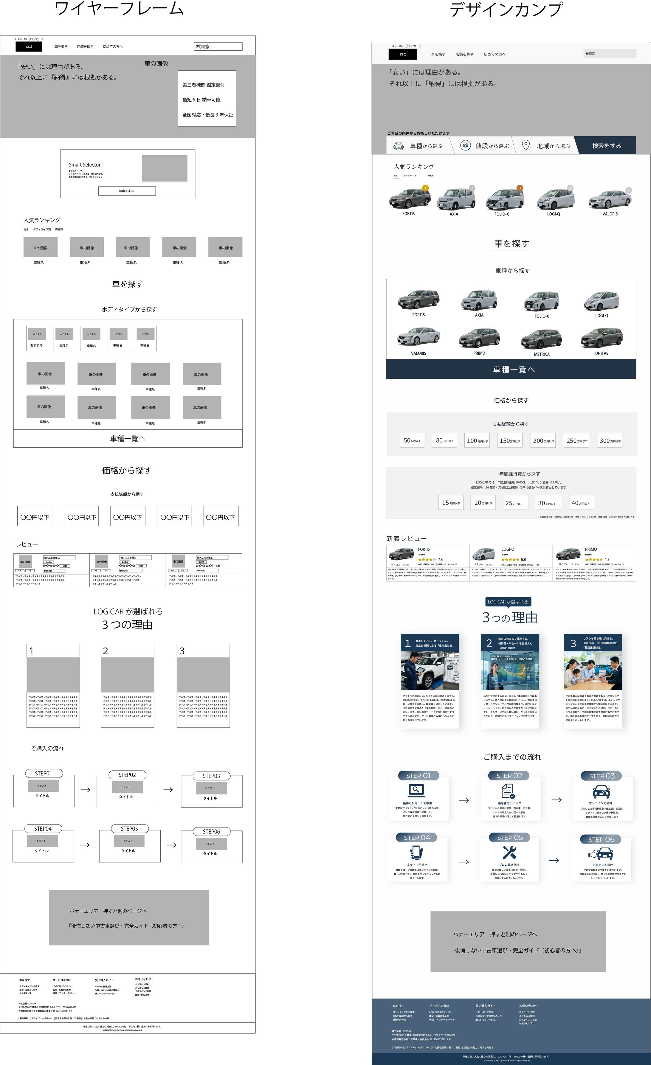 中古車販売店のEC サイト-1