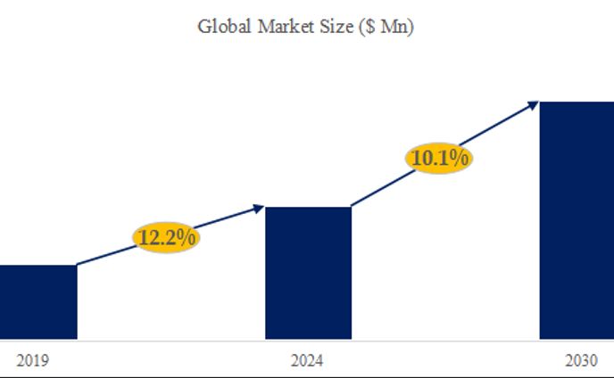 ゴルフコースシミュレーターの世界市場考察、データ分析、成長ドライバー、産業予測2024-2030