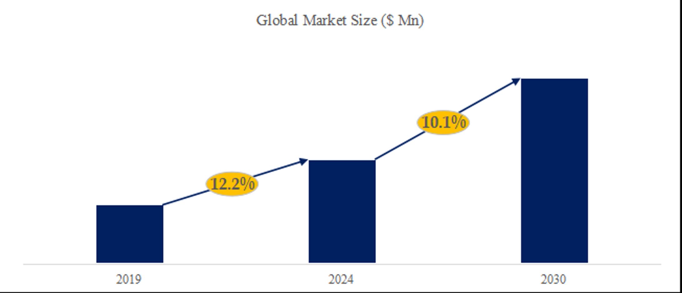 ゴルフコースシミュレーターの世界市場考察、データ分析、成長ドライバー、産業予測2024-2030-1