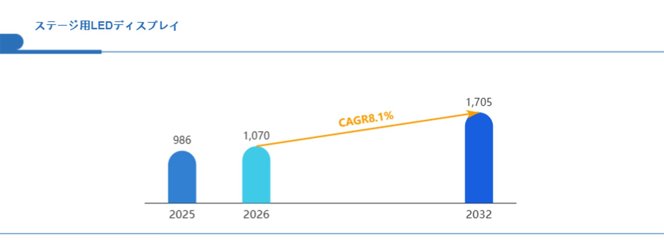世界ステージ用LEDディスプレイ市場2026-2032年：投資機会と競争環境から戦略を策定 Global Reports-1
