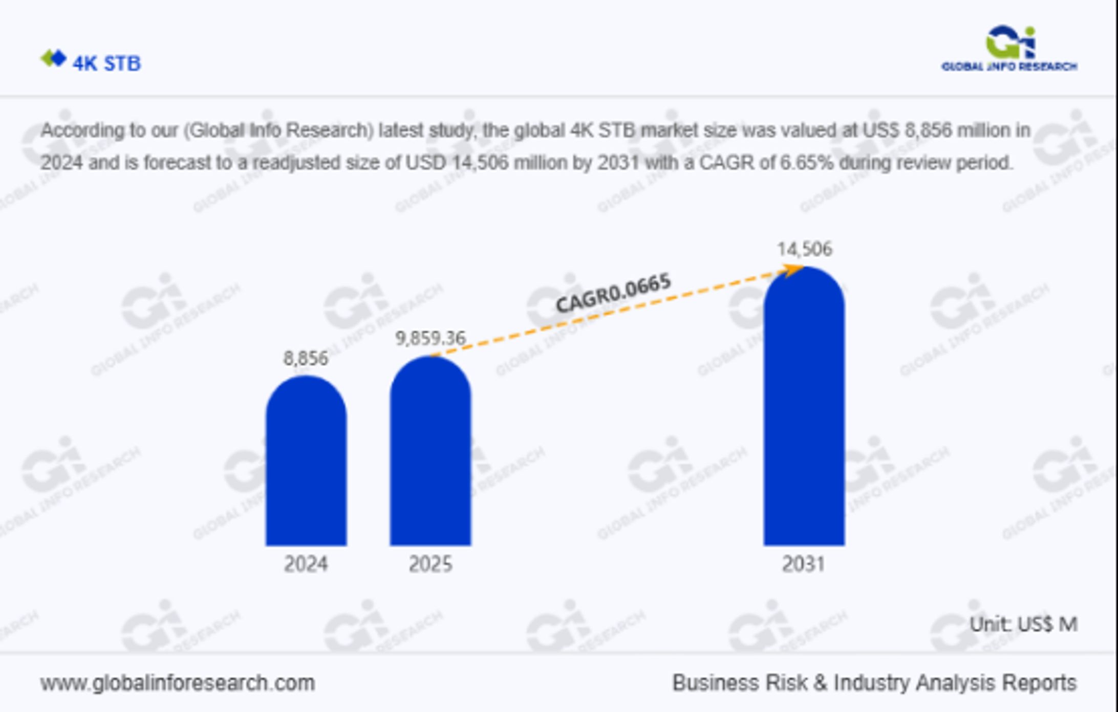 4K STB Market Size, Competitor Ranking Analysis, Market Trend Forecast Report-1