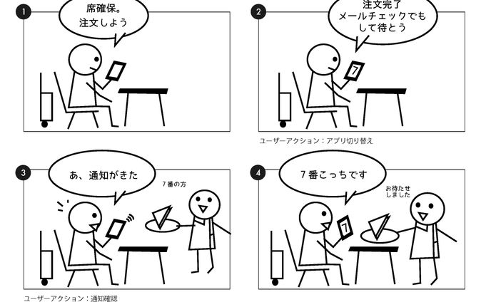 Developers.IO CAFE上越店新規機能ストーリーボード