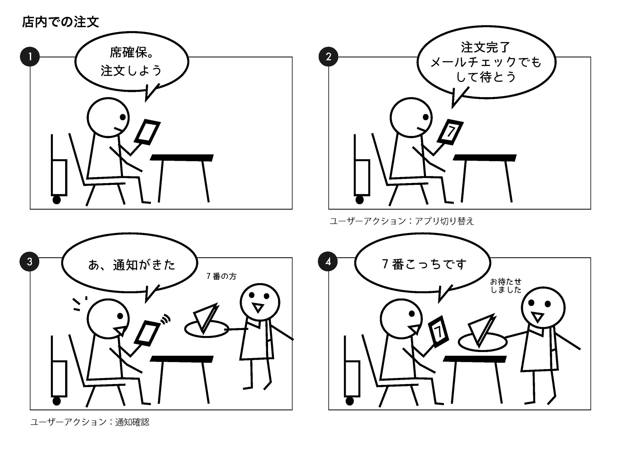 Developers.IO CAFE上越店新規機能ストーリーボード-1