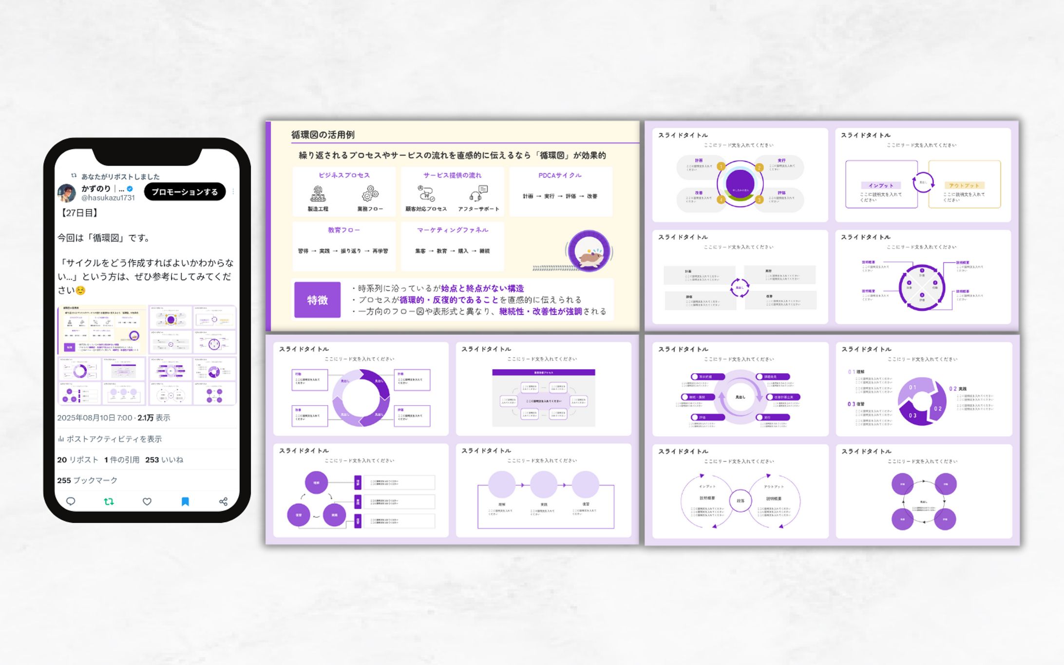 SNS図解｜循環図の活用例-1