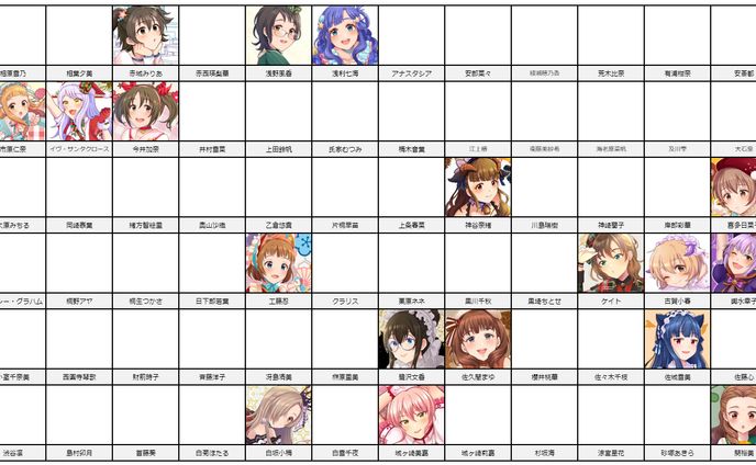 デレステキャラ190人描画耐久進捗