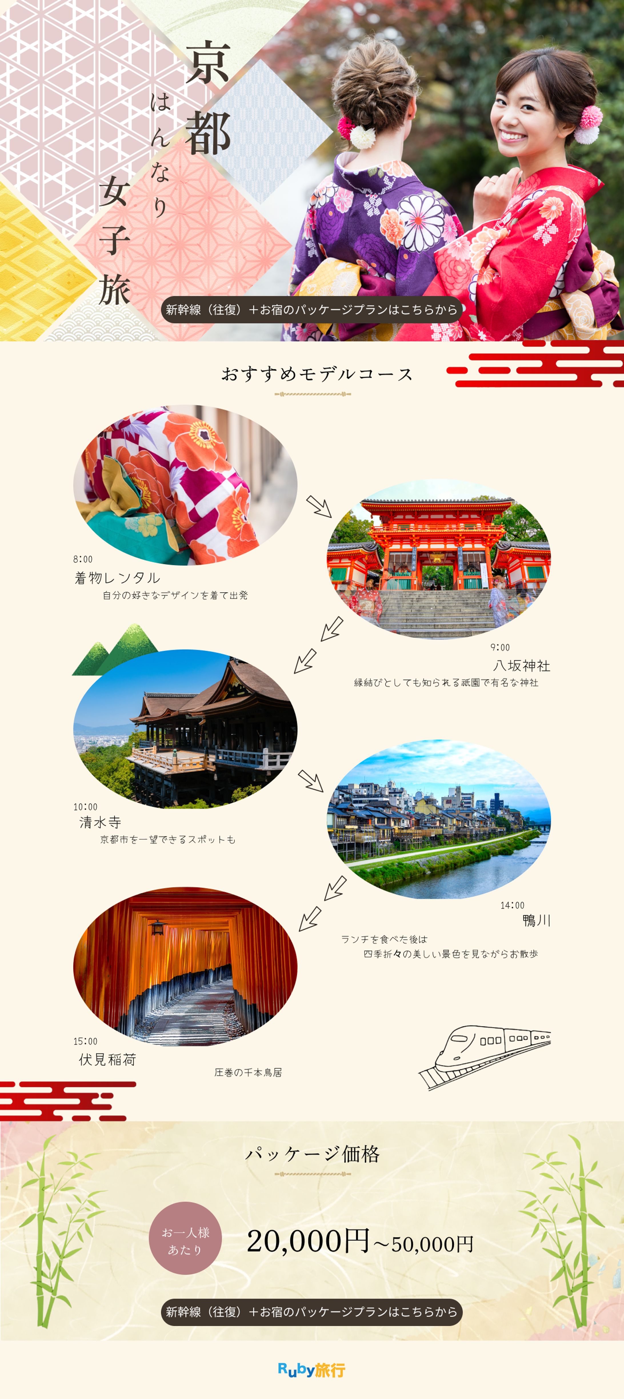 【HerTech架空案件】旅行パッケージLP-1