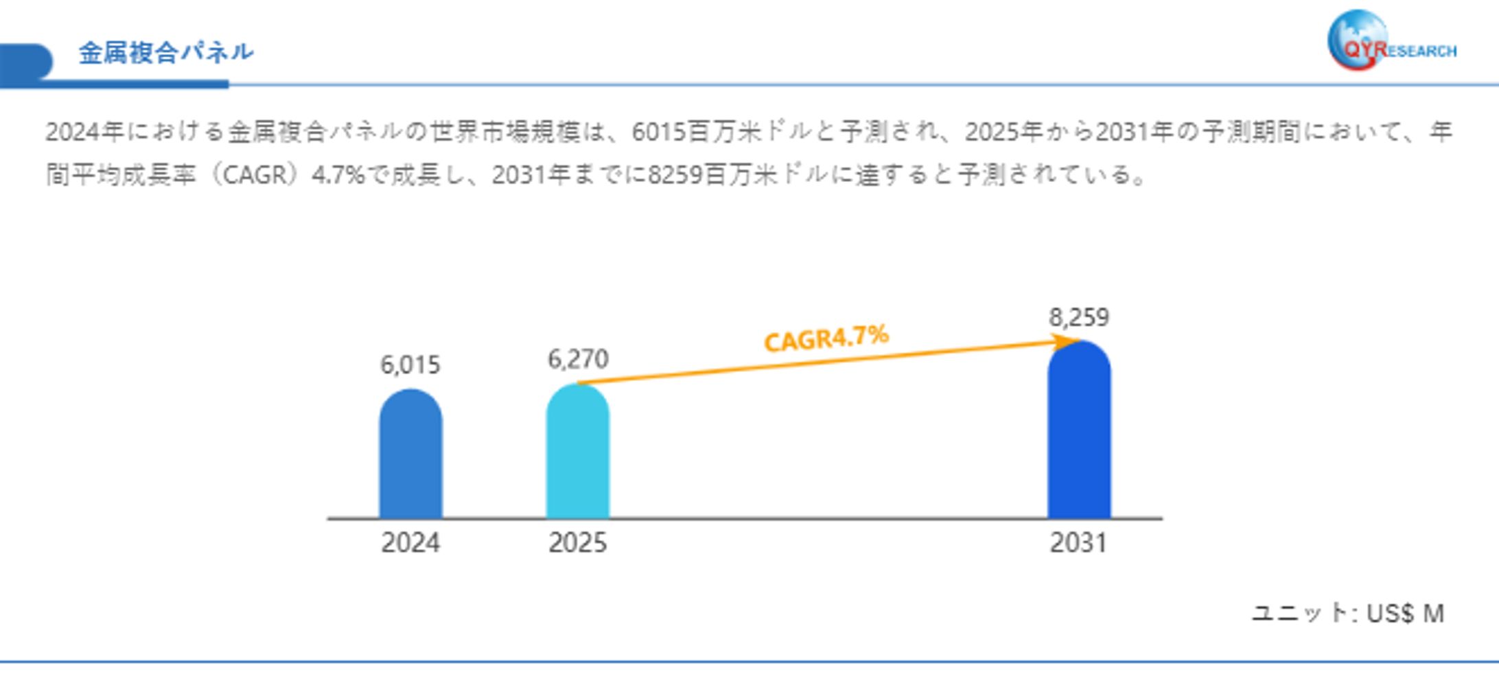 世界の金属複合パネル市場規模2026-2032：競合状況、需要分析、成長予測-1