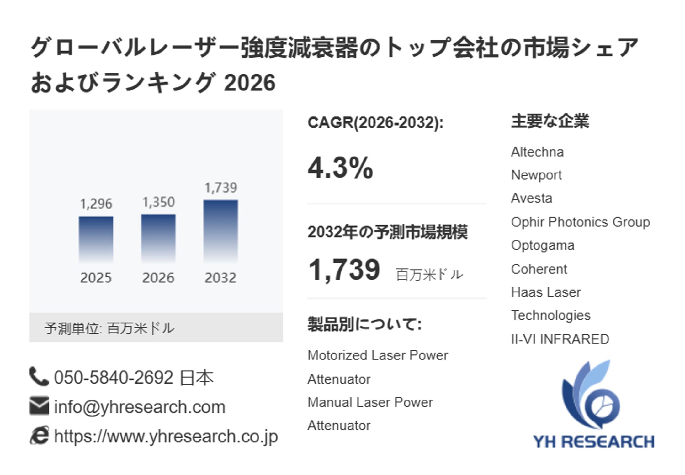 世界レーザー強度減衰器市場調査：2032年までCAGR4.3%で成長予測-1