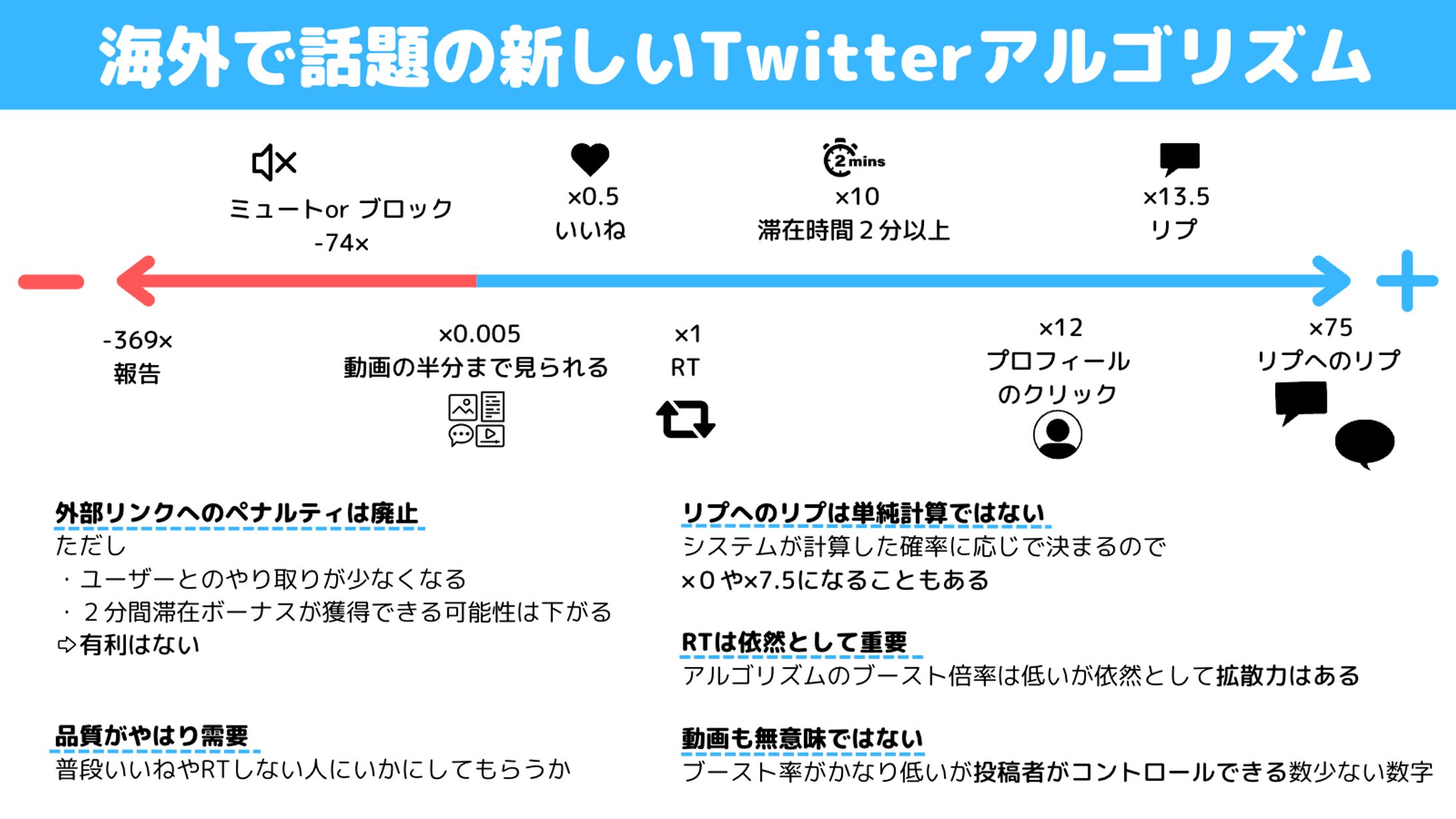 海外で話題のツイッター新アルゴリズム-1