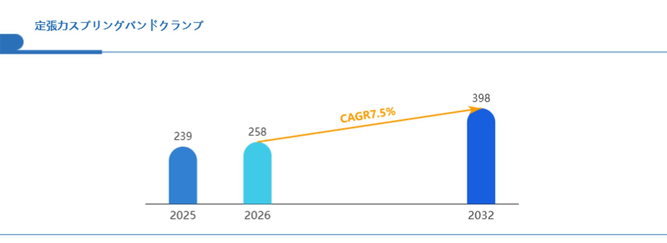 世界と日本定張力スプリングバンドクランプ市場調査2026：2032年には398百万米ドルに到達見込み-1