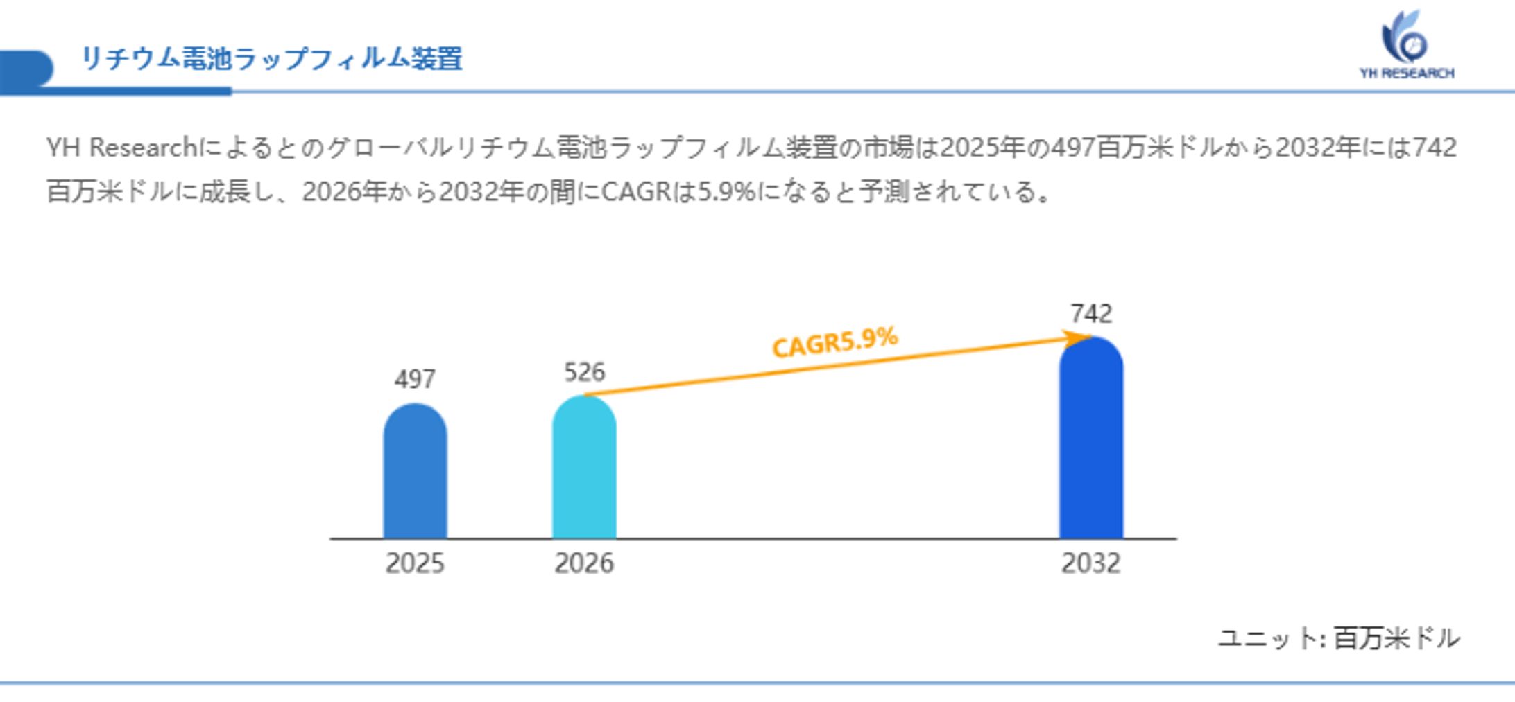 世界リチウム電池ラップフィルム装置市場調査：2032年までCAGR5.9%で成長予測-1
