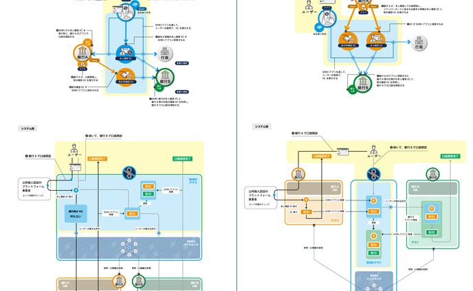 【要件・思想整理】金融庁提出用：マイナンバー×ブロックチェーンによる銀行間個人認証ダイアグラム