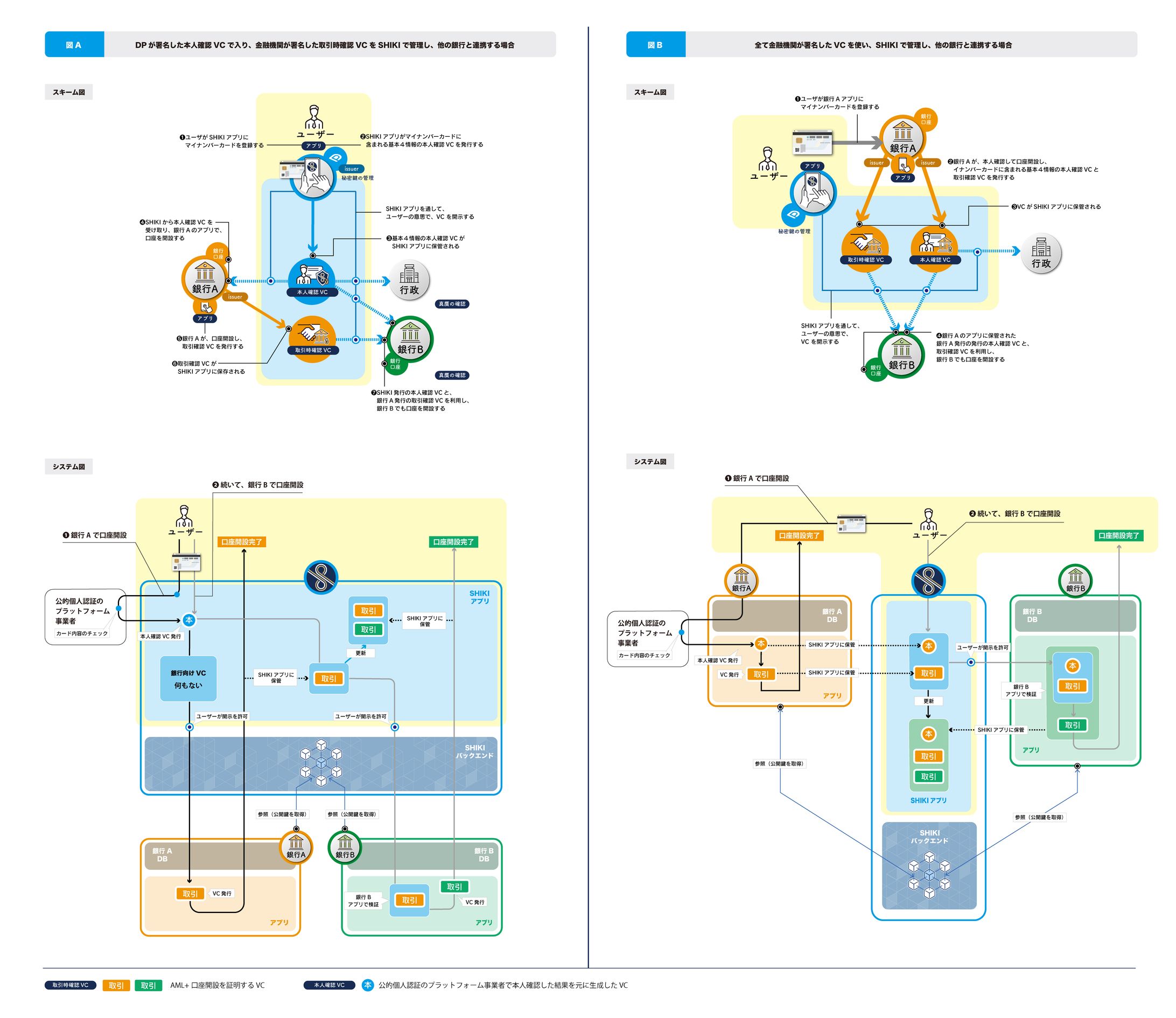 【要件・思想整理】金融庁提出用：マイナンバー×ブロックチェーンによる銀行間個人認証ダイアグラム-1