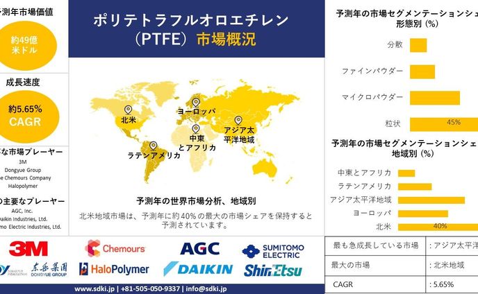 世界のポリテトラフルオロエチレン産業調査、サイズ、成長、トレンドレポート、シェア、トップメーカー、洞察分析、2024-2036年予測