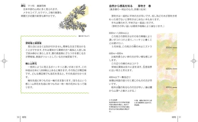 自費出版書籍　奥多摩じいじの郷ごよみ