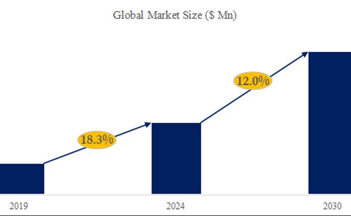 カレンダーアプリケーションの世界市場調査レポート:規模、現状、予測2024-2030