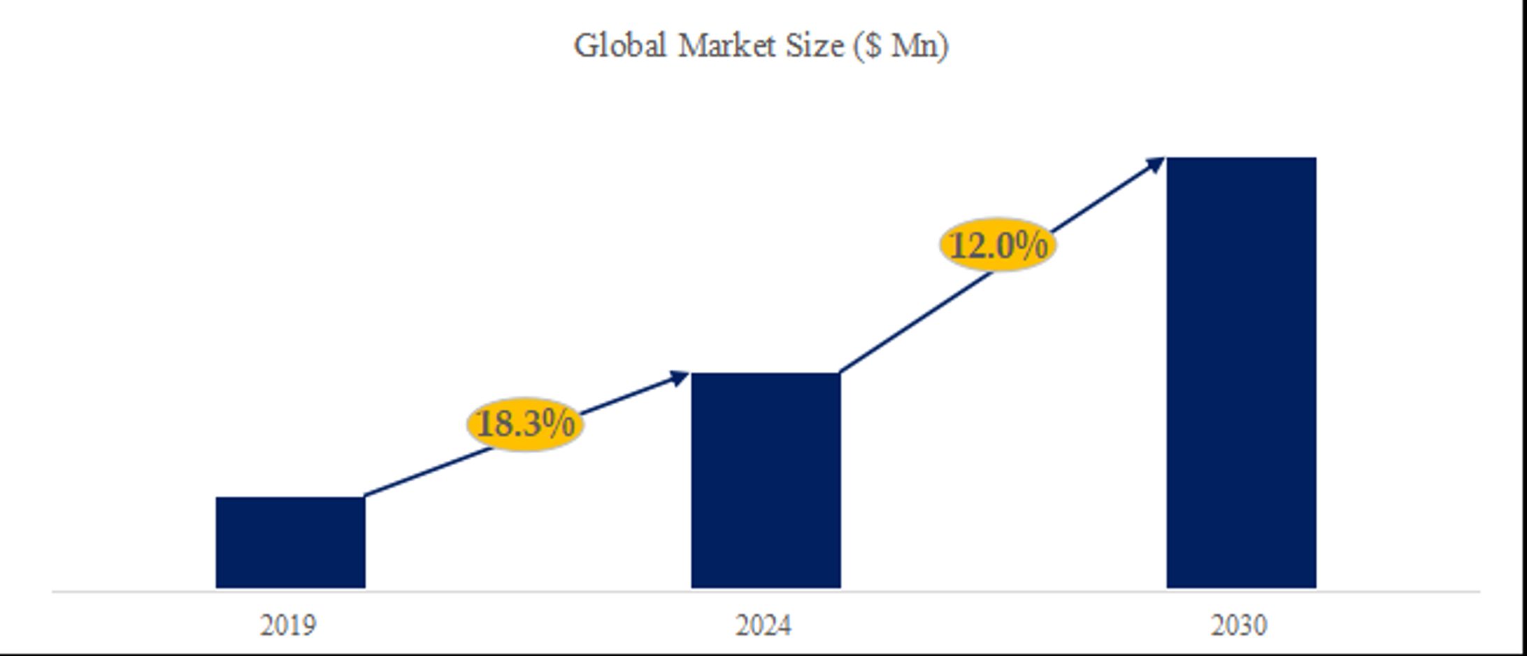 カレンダーアプリケーションの世界市場調査レポート:規模、現状、予測2024-2030-1