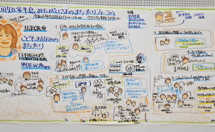 20241208知多半島おたがいさまのまちづくりフォーラム