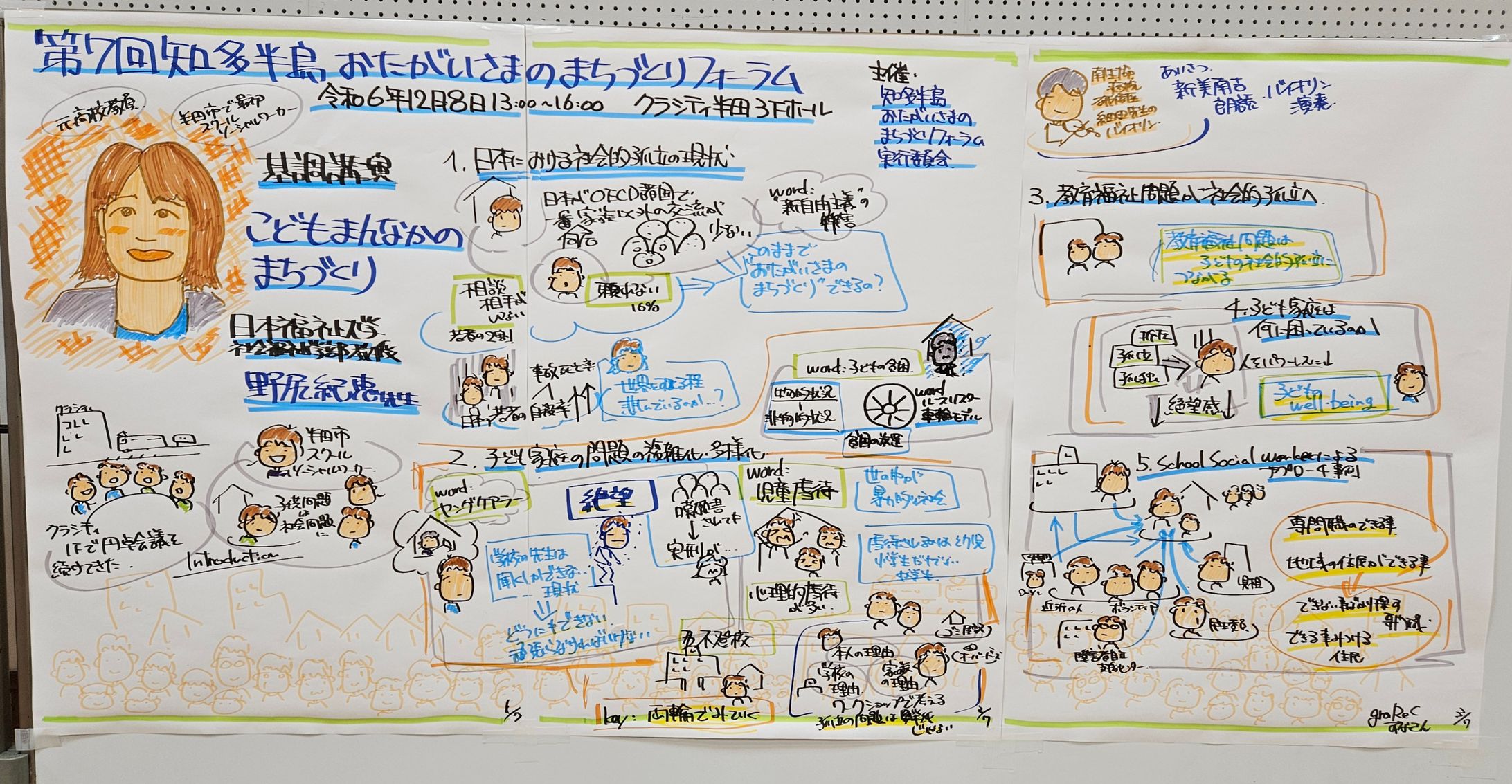 20241208知多半島おたがいさまのまちづくりフォーラム-1