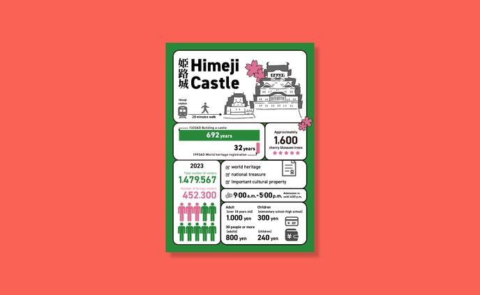 インフォグラフィック｜姫路城