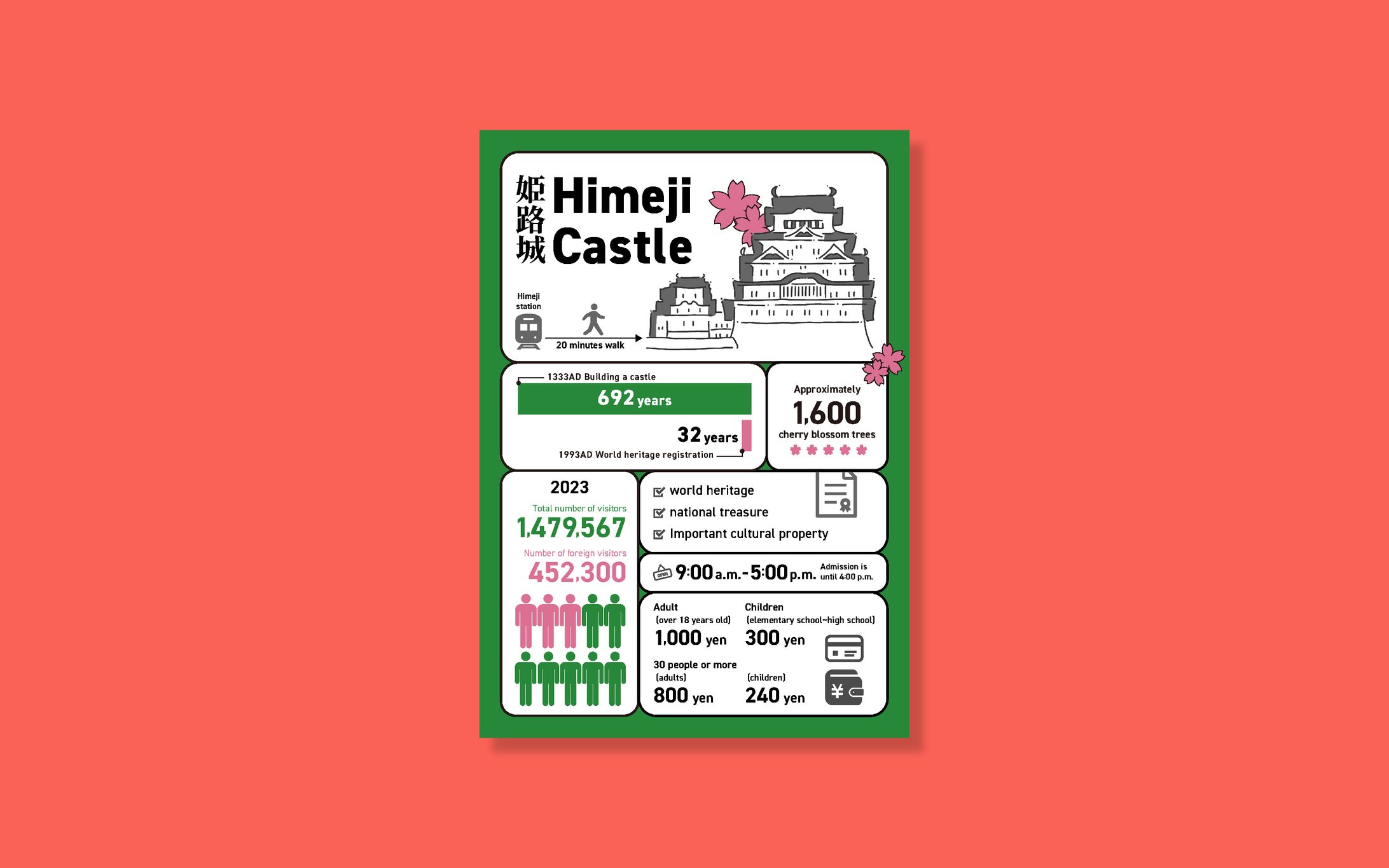 インフォグラフィック｜姫路城-1