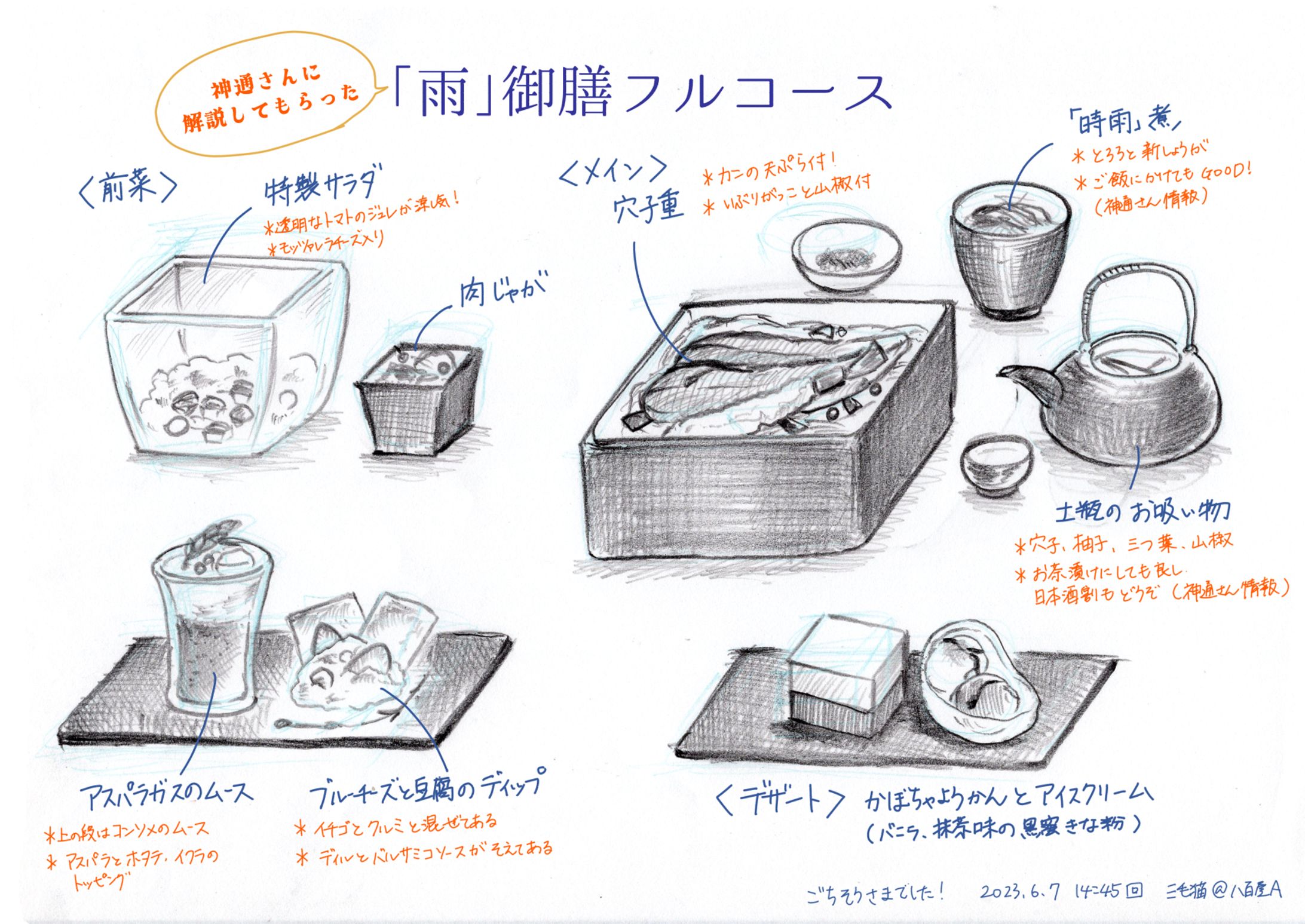 カレー機関　食レポイラスト-1