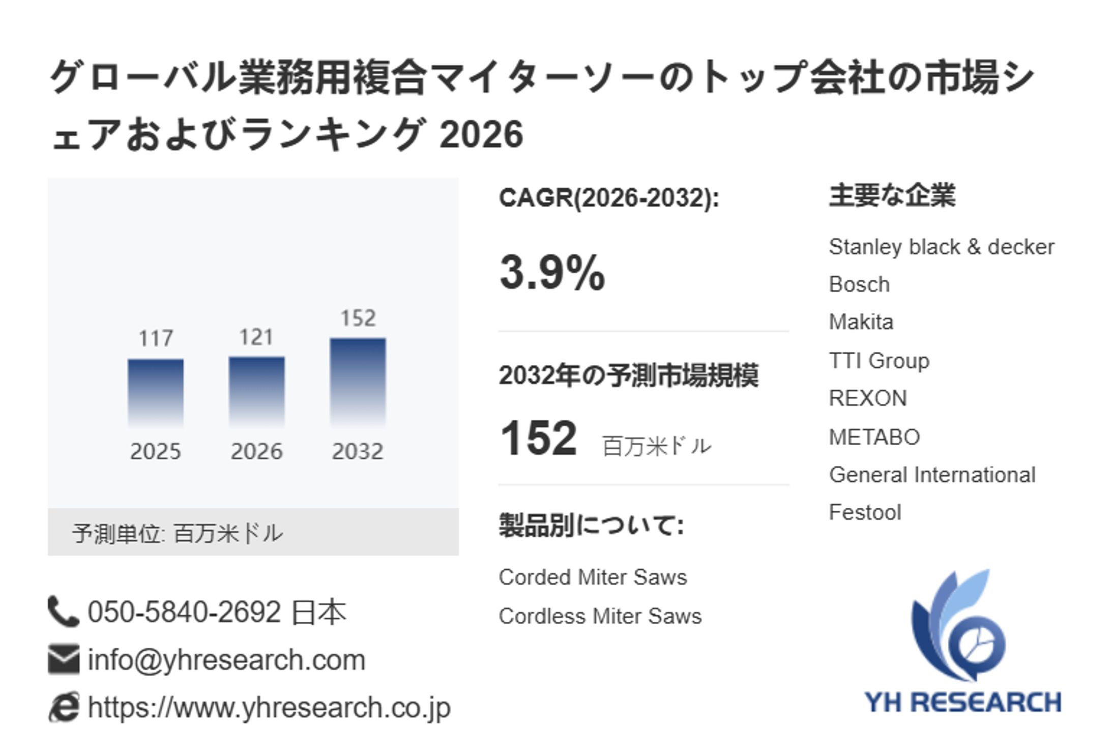 グローバル業務用複合マイターソー市場年次報告（2026年）：2032年に152百万米ドル規模へ-1