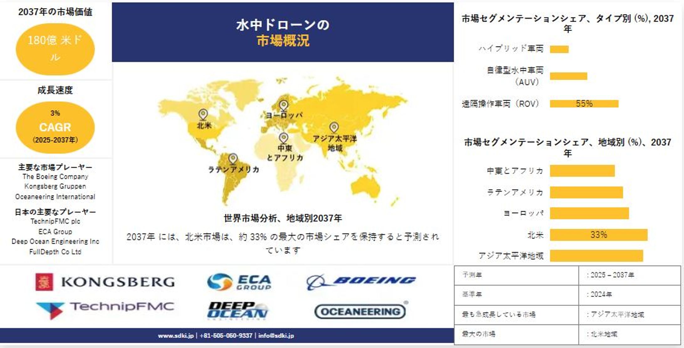 防衛分野における水中ドローンの役割拡大-1