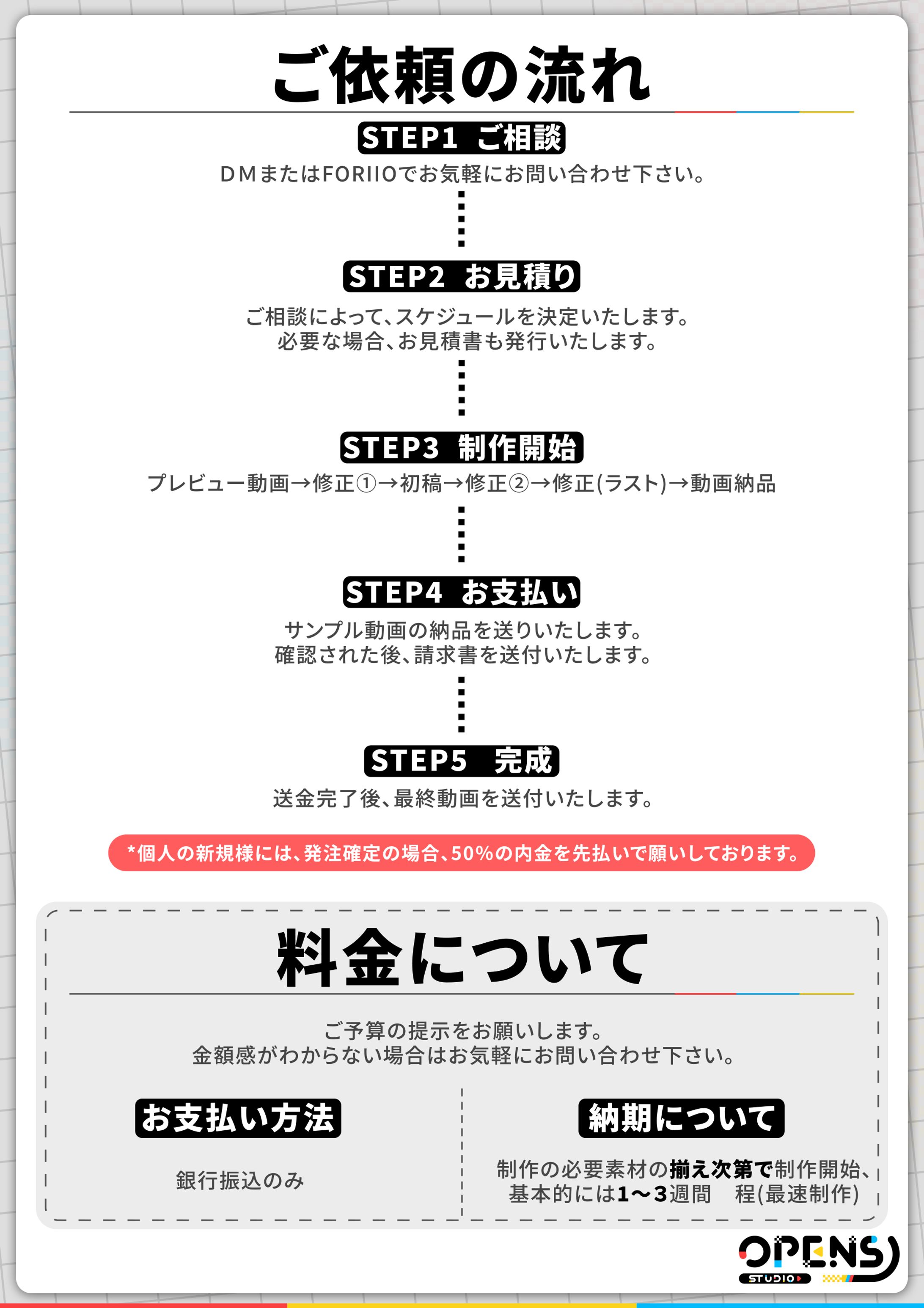依頼について-1