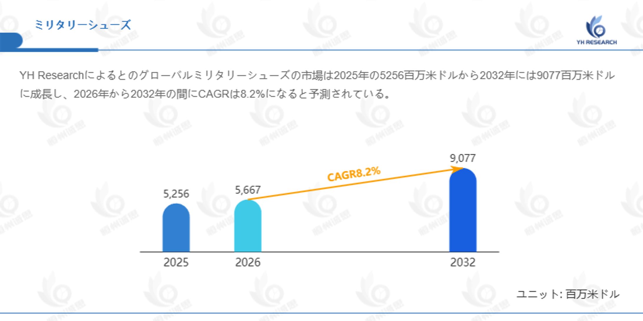 ミリタリーシューズ供給側分析：世界の生産能力・販売量・平均価格動向（2026-2032）-1
