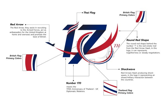 (Contest Submission) 170th Anniversary of Thailand-UK Diplomatic Relations | Logo Anatomy