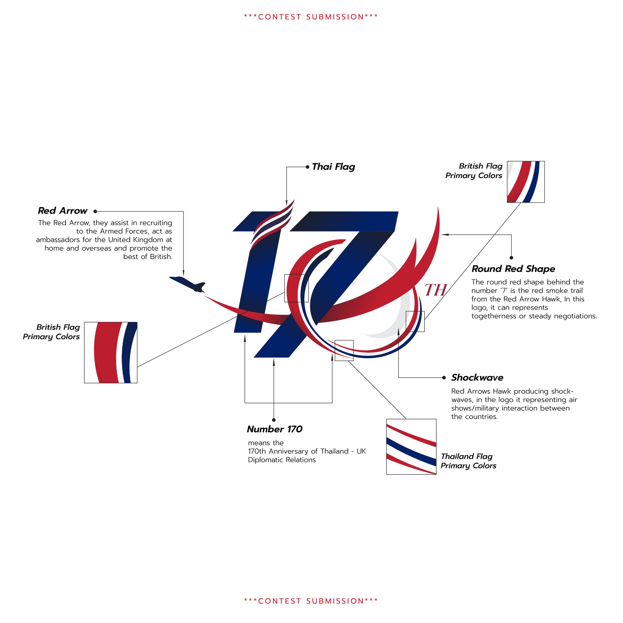 (Contest Submission) 170th Anniversary of Thailand-UK Diplomatic Relations | Logo Anatomy-1