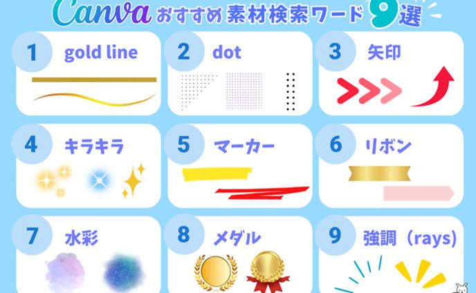 【Canva】図解