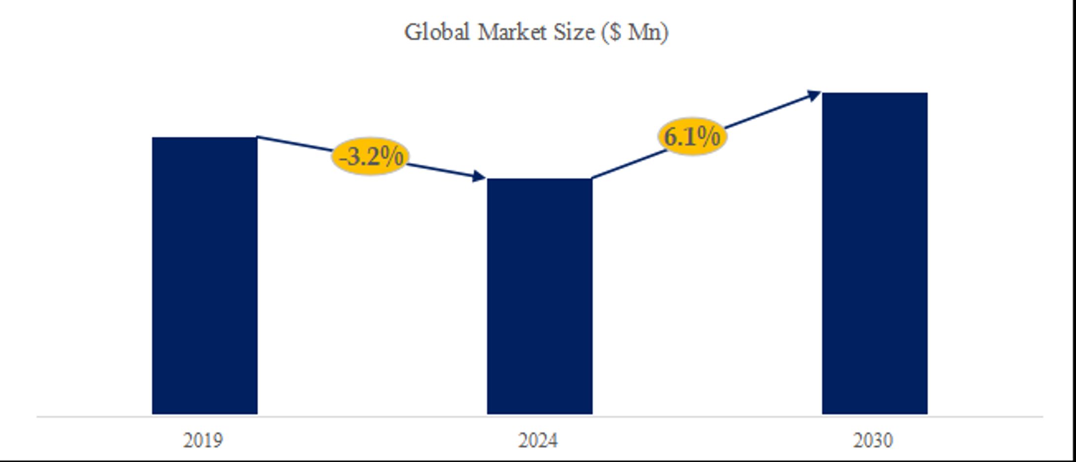 UVオリゴマーの世界市場：産業分析、市場規模、競合環境、現状と展望2024-2030-1