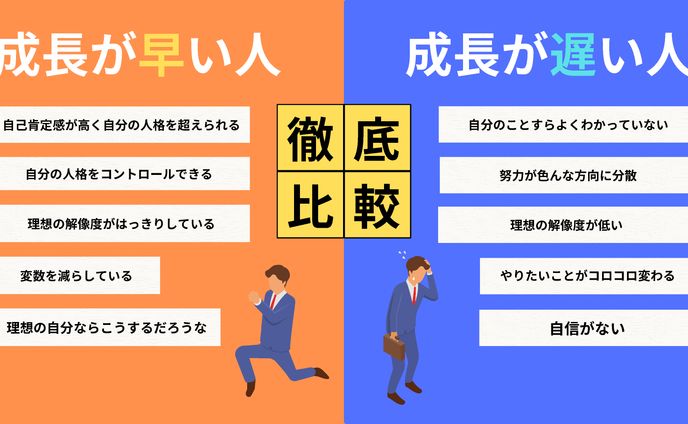 【自主制作/CANVA】X図解
