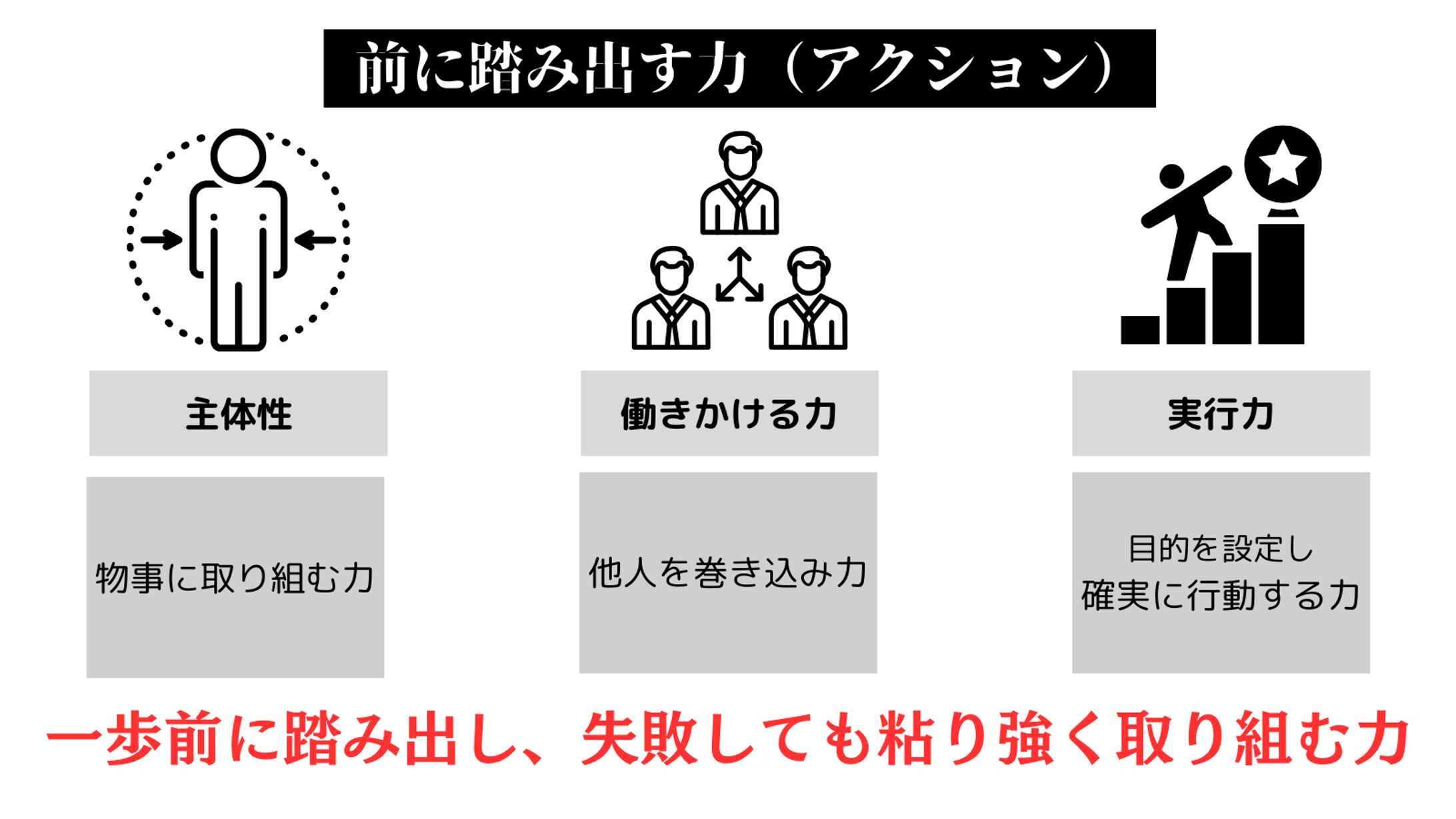 『実案件』図解-1