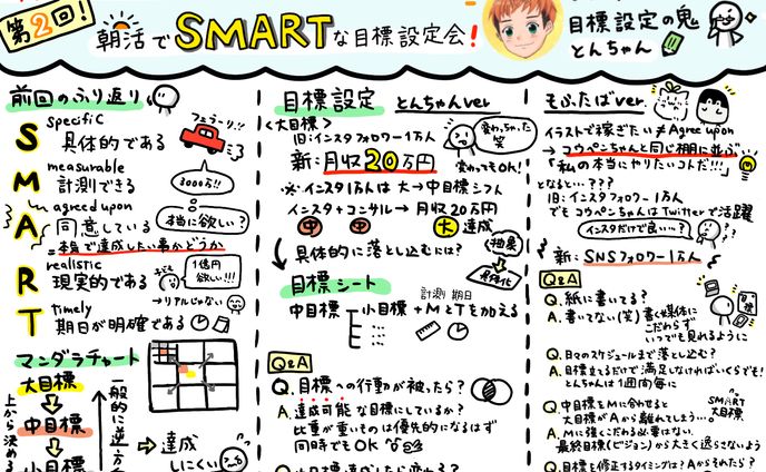 SMARTな目標設定会イベント