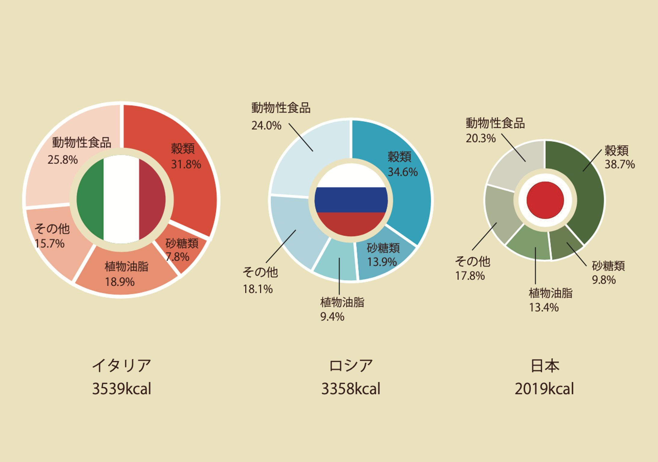 Food Graph-1