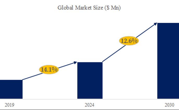 レーザー溶接装置の世界市場：産業分析、市場規模、競合環境、現状と展望2024-2030