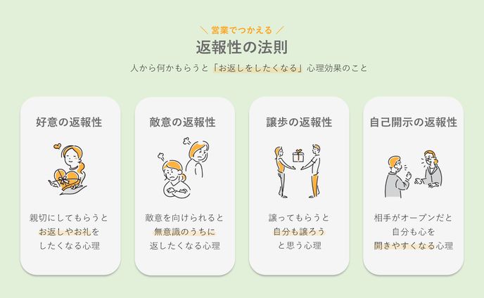 図解作成②