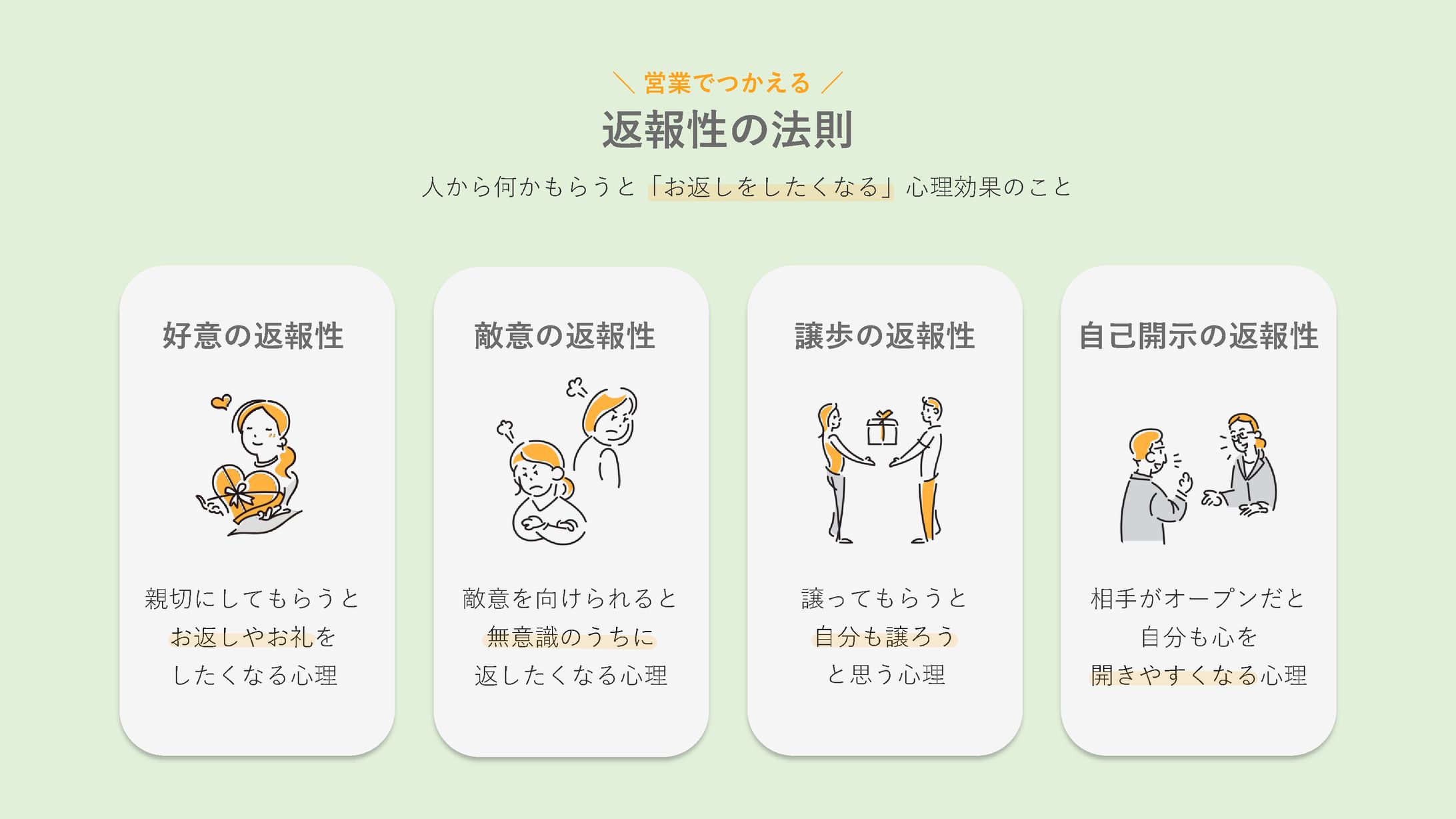 図解作成②-1