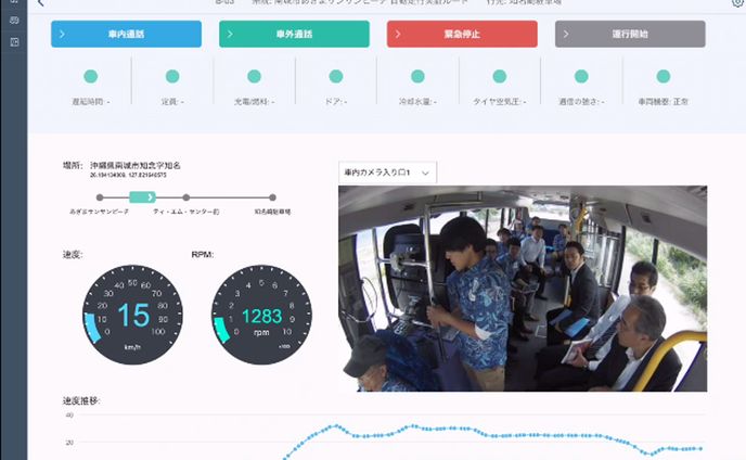 コンサルタント、シンプル