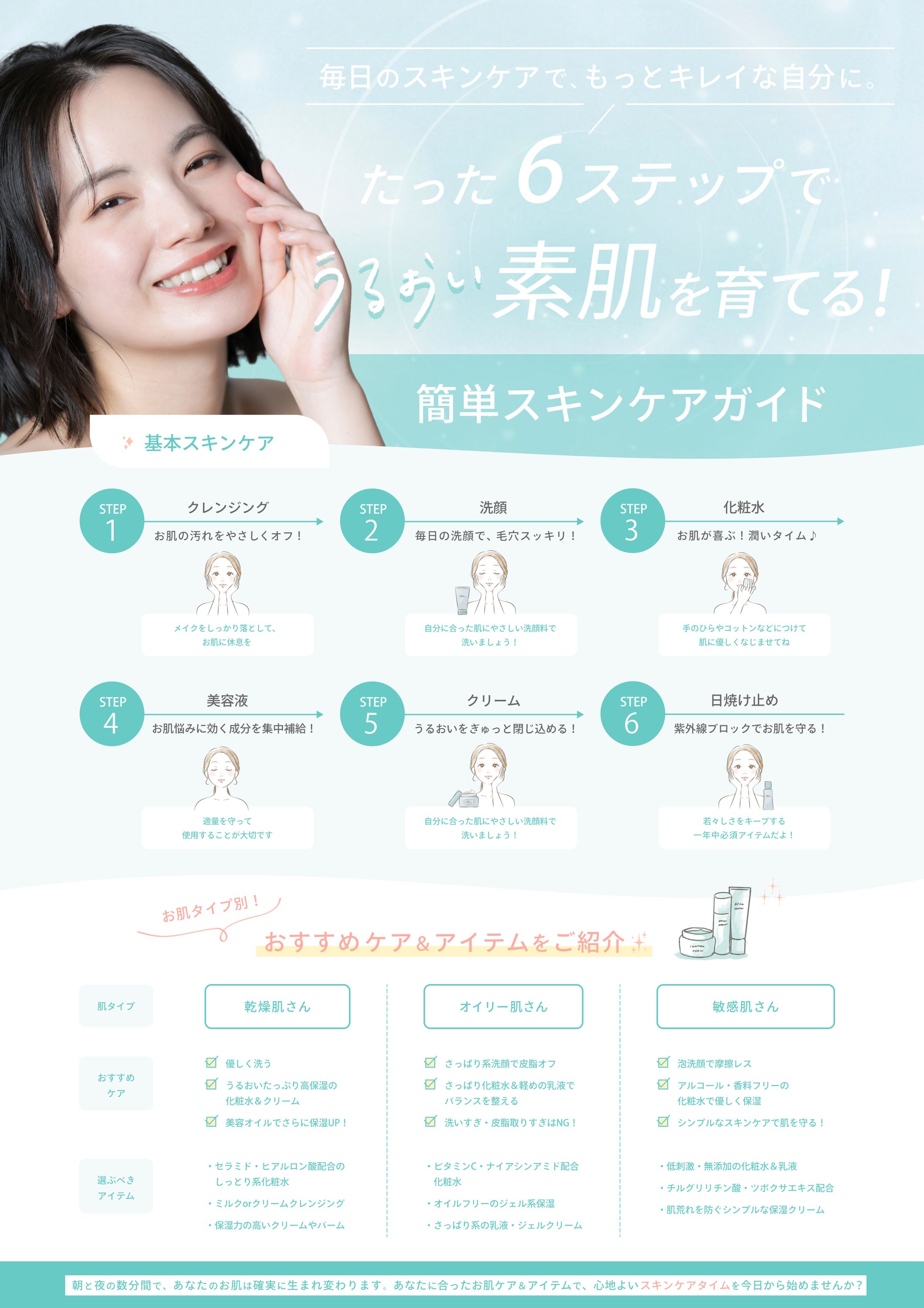 スキンケアのガイドライン(自主制作)-1