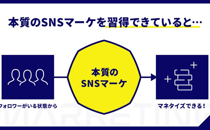 スライド、bootstrap