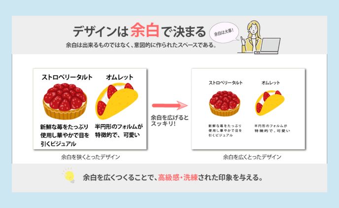  図解　余白