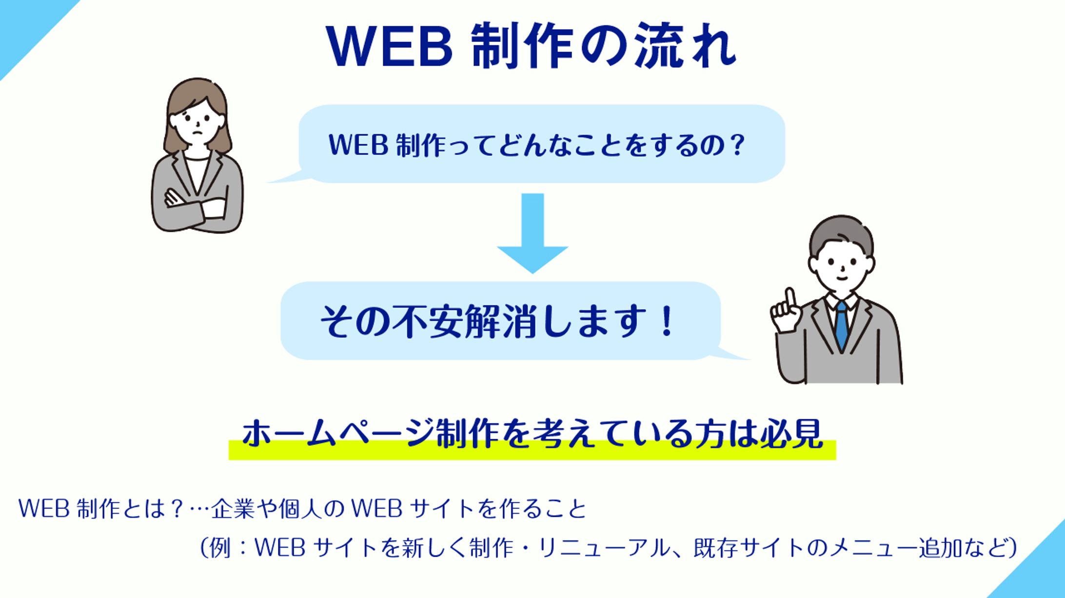 WEB制作の流れ（こうだい様）-1