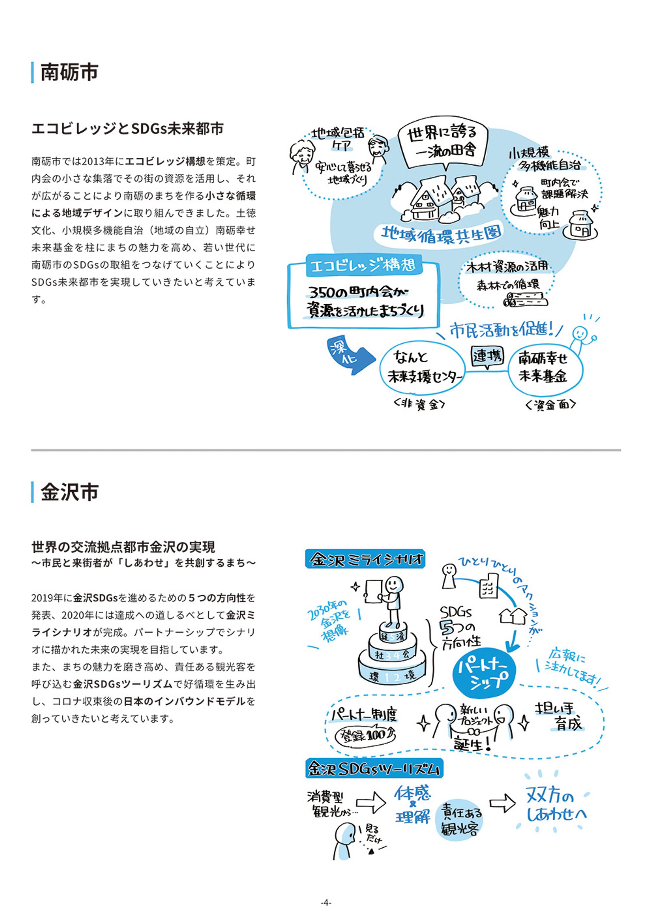 SDGs未来都市フォーラム活動報告-1